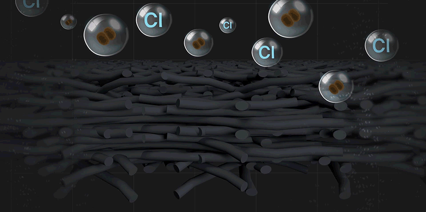 ACF Filter (Activated Carbon Filter)