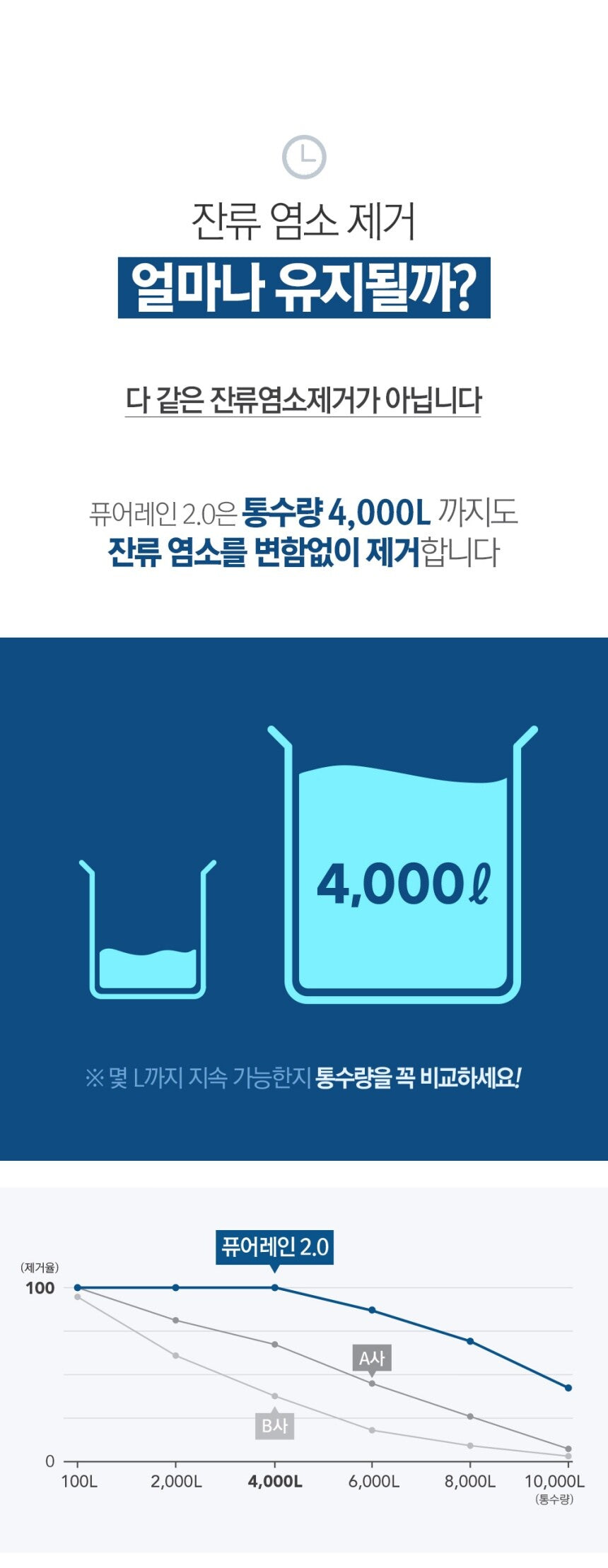 PRM Filter (Pure Rain Micro fabric filter)