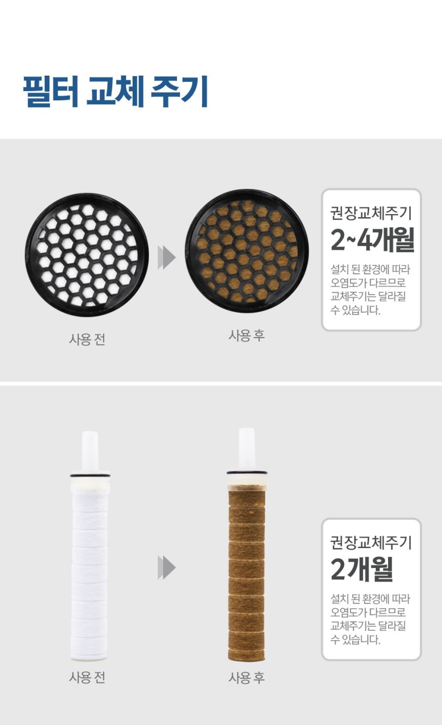 ACF Filter (Activated Carbon Filter)