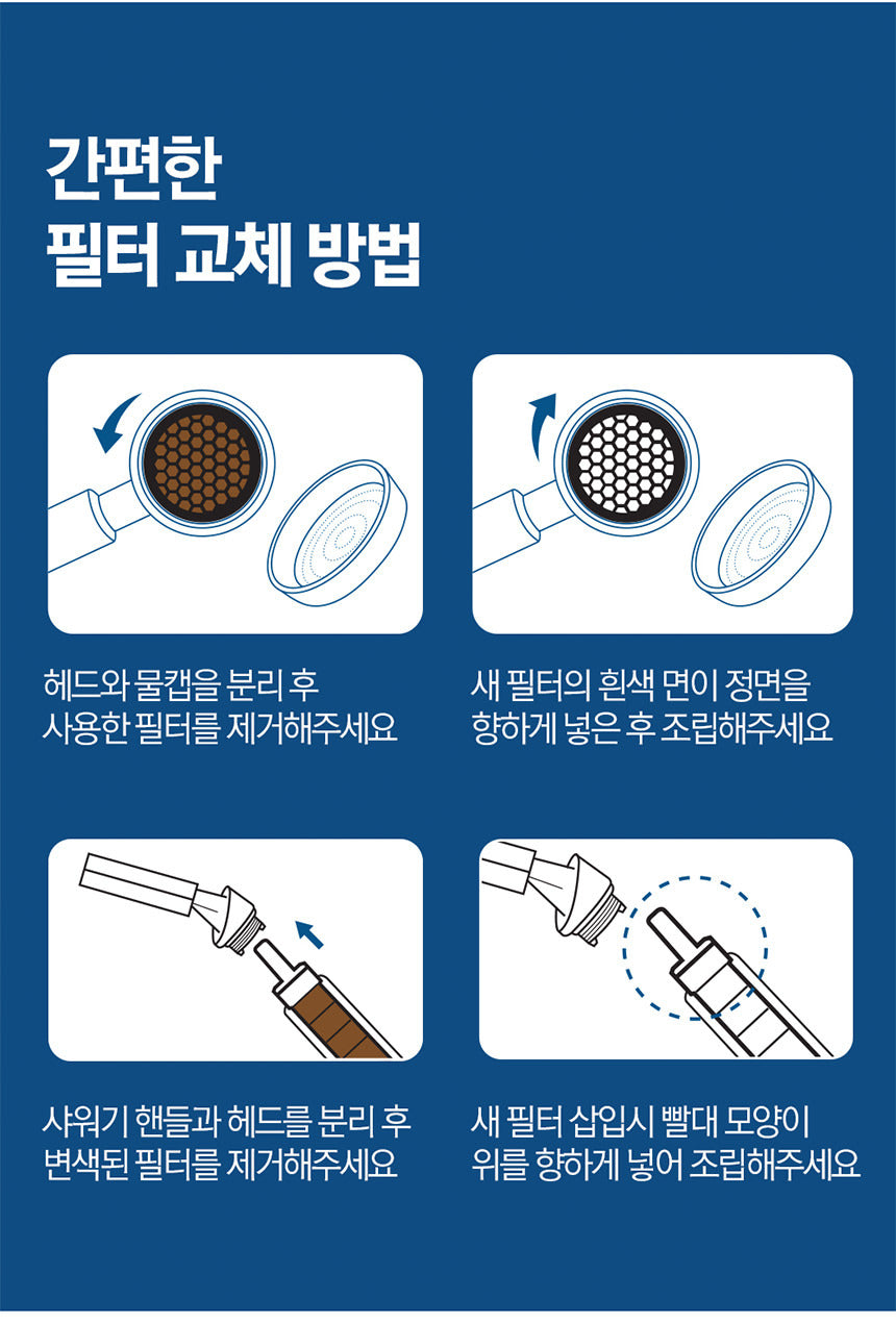 PRM Filter (Pure Rain Micro fabric filter)