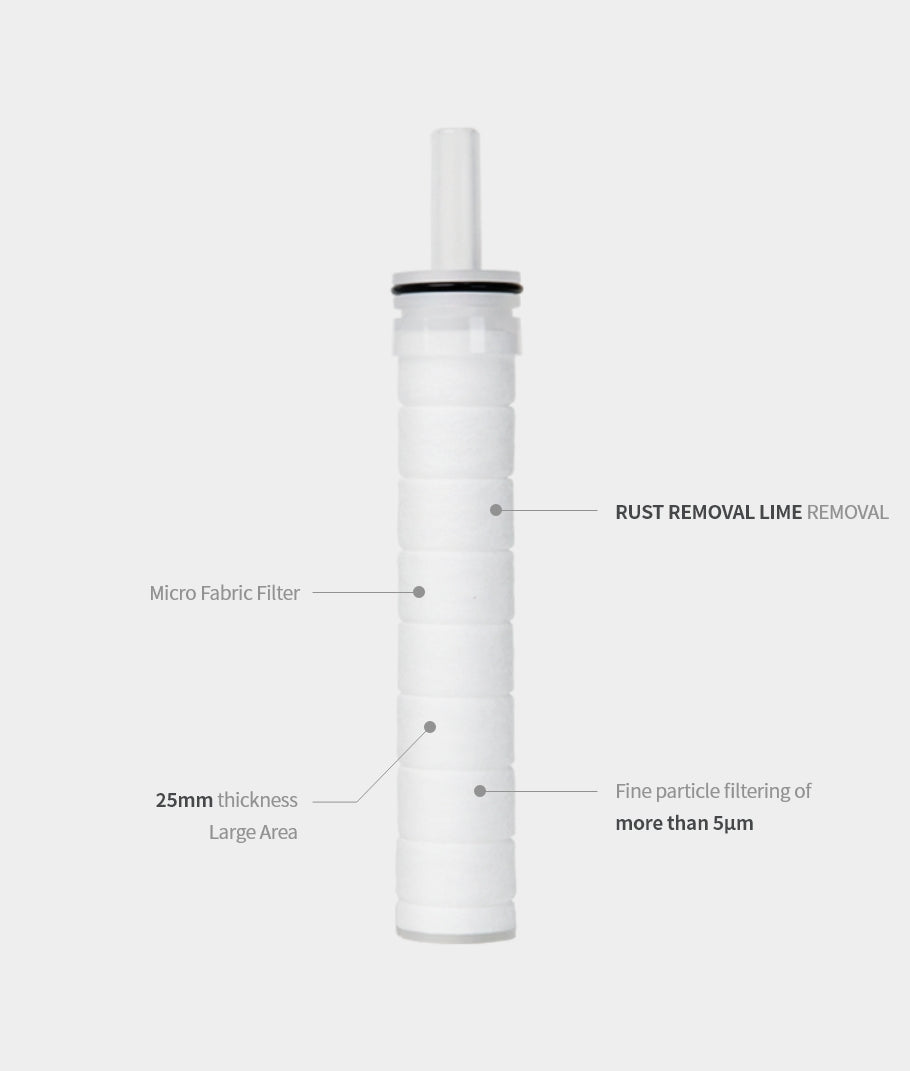 PRM Filter (Pure Rain Micro fabric filter)