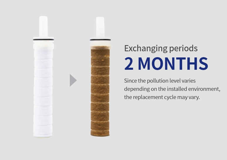 PRM Filter (Pure Rain Micro fabric filter)